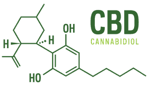 Ohio CBD Products & Information